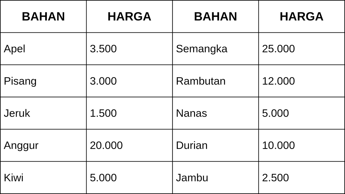 AeriAddams's tweet photo. Lalu yaudah tinggal dikurang aja duit modal tadi sesuai buah yang kalian beli buat aku? Gampang bukan? 🥺 https://t.co/ZSm41ZE74U