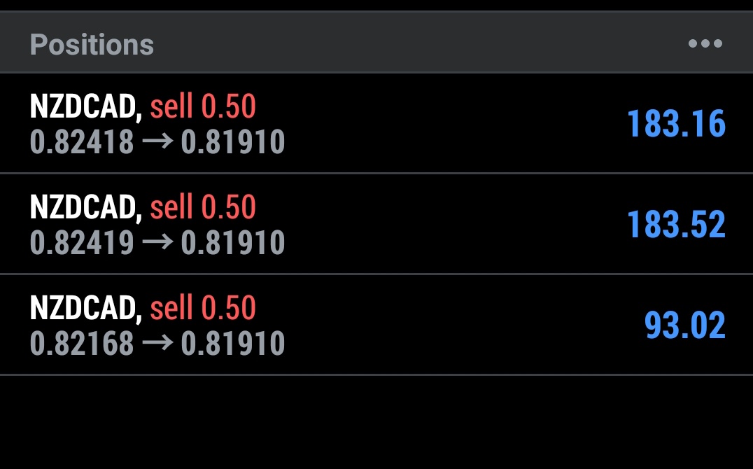 WisdomAmanam's tweet photo. Good trading strategy isn't just about knowing where and when to enter but the realization that you can make enough for the week with 2 trades.

Patience. Calm. Focus and precision are the real deal. https://t.co/iSVlxgOpoZ