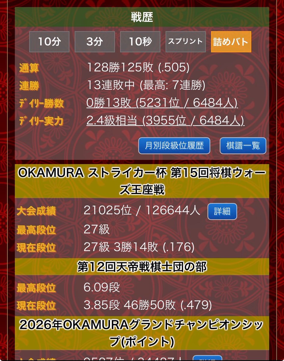ChannelUre's tweet photo. 本気でやってた昔とは違い
もうこんなことではストレスは溜まらないようだ。 https://t.co/OuEXIa0PiY