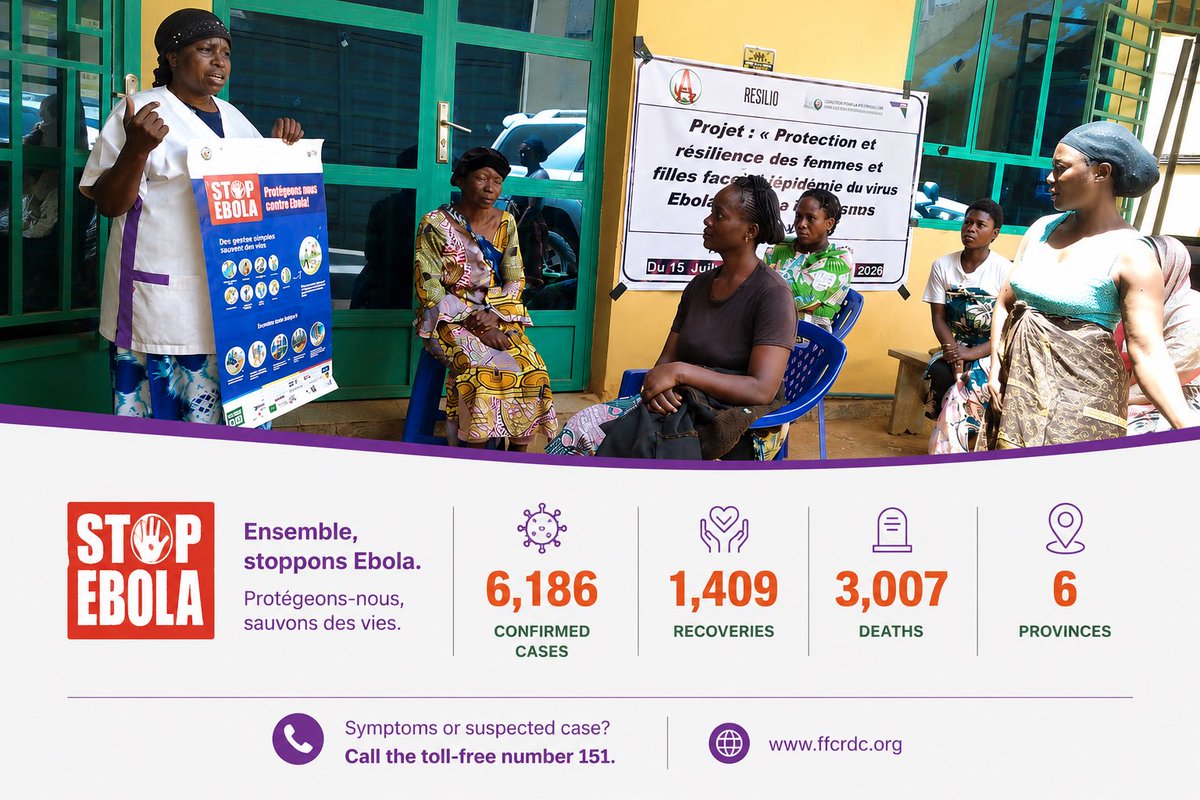 ffcrdc's tweet photo. Face à la persistance de la maladie à virus Ebola en RDC, les organisations soutenues par le Fonds pour les Femmes Congolaises (FFC) poursuivent leurs actions de sensibilisation auprès des communautés affectées et exposées.
Sur le terrain, les équipes et les acteurs communautaires informent les femmes, filles, familles et leaders locaux sur les symptômes, les modes de transmission et les moyens de prévention.
La sensibilisation permet de réduire les rumeurs, renforcer les bons réflexes et favoriser le signalement rapide des cas suspects. 

📞 Symptômes ou cas suspect ? Appelez gratuitement le 151.
#StopEbola #EbolaRDC #Sensibilisation  #SantéCommunautaire #RiposteEbola