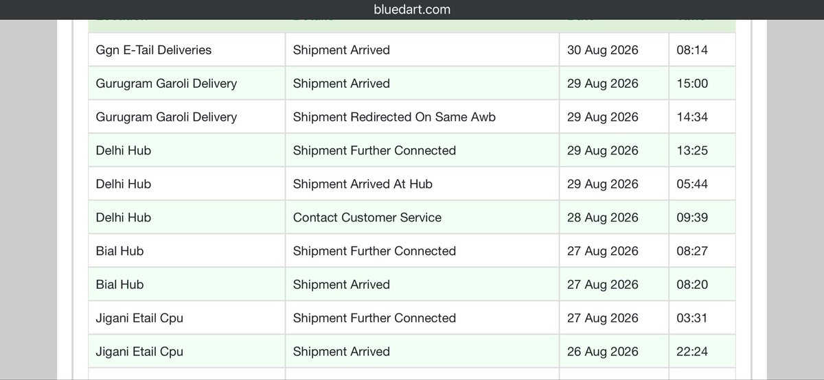 cyrus_cast's tweet photo. Hey @MyNykaa @BlueDart_ whats going on guys?? My order was supposed to be delivered on Aug 29th and its been on Gurgaon since 30th so why are you not even delivering .. You guys have fckd up my birthday present .. Are you guys delivering or not ?? https://t.co/Kv0PzSXk8W