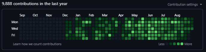 DanPeters_01's tweet photo. @nazzari Didn't know what a PR was 10 months ago. https://t.co/xiOKU0B3IO
