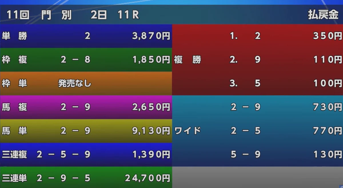 地方 競馬 ai 予想