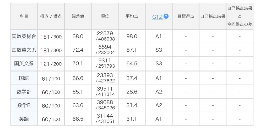 An16_xp's tweet photo. 高2ベネッセ7月 https://t.co/L0yNZUmznC
