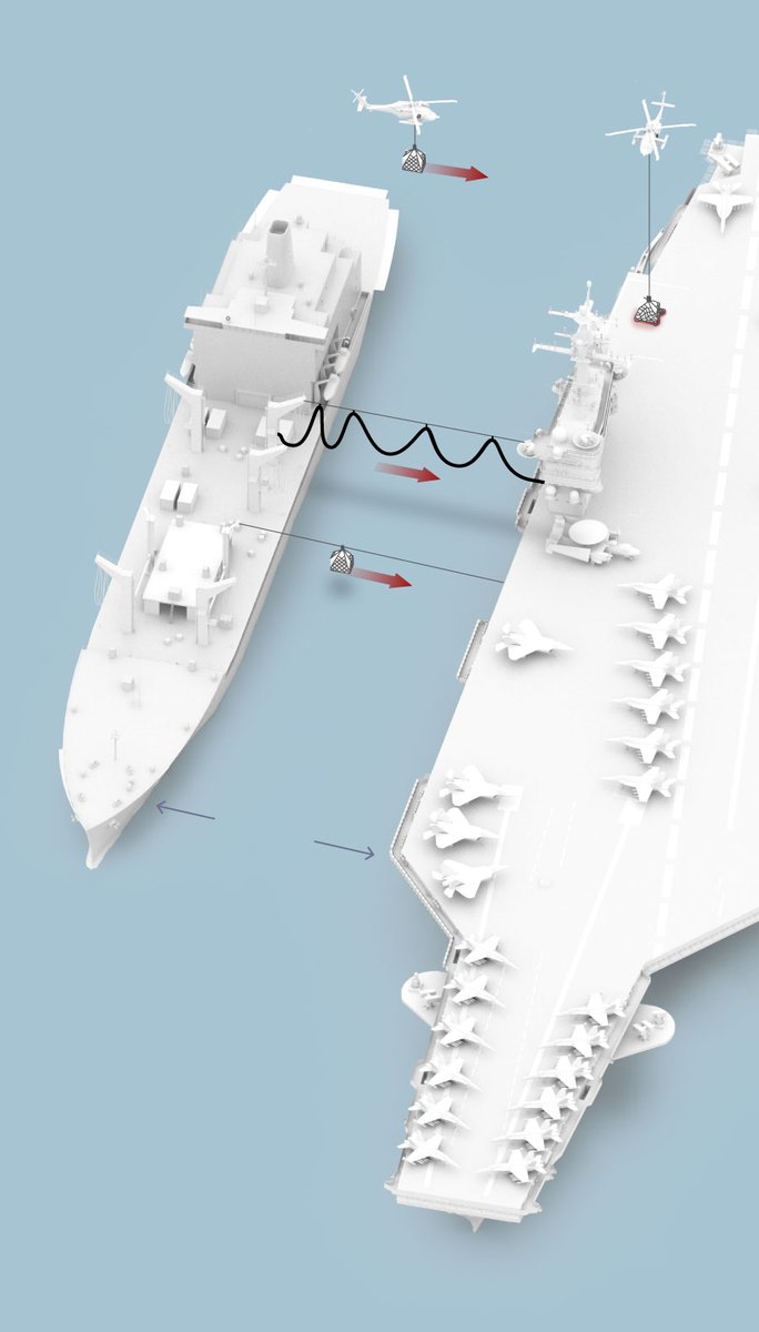 AustinEGray's tweet photo. We must really have a #contestedlogistics problem if even @nytimes is making maps about tyranny of distance and underway replenishment procedures... and putting it on the front page.
Nice informative piece by @johnismay (and not a political hit job legitimizing whining about wilted lettuce)