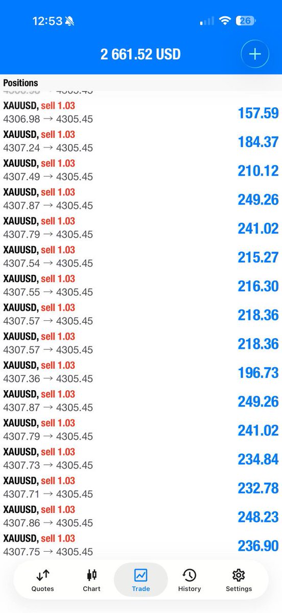 Emad956hF's tweet photo. Gold sell now 4304 - 4308
SL: 4312
What a exciting trade!! 😳🫡
Floaatingggg
https://t.co/JUqTAazf4d
#Gold https://t.co/sQ5FPKIpDN