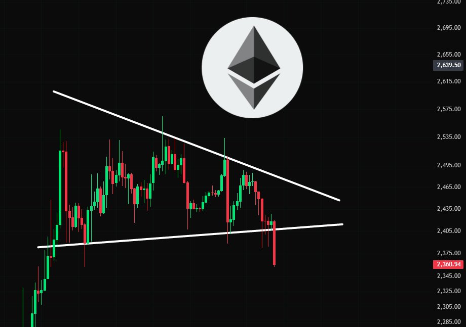 cryptojack's tweet photo. #ETH LOST KEY SUPPORT https://t.co/eGnvcrZpvc