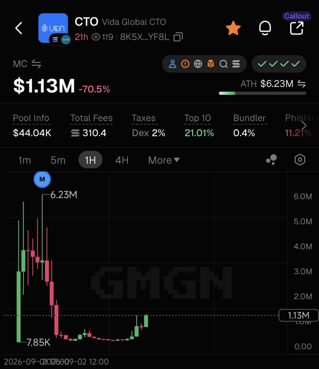 AdimsSHOGUN's tweet photo. $CTO ⤴️⁉️
そして solana:6GmAFSYs4gk3FDao5FzzySQpPZaWsa4rUJHacpMpUNgx も反応‼️ https://t.co/2HBHlynWVy