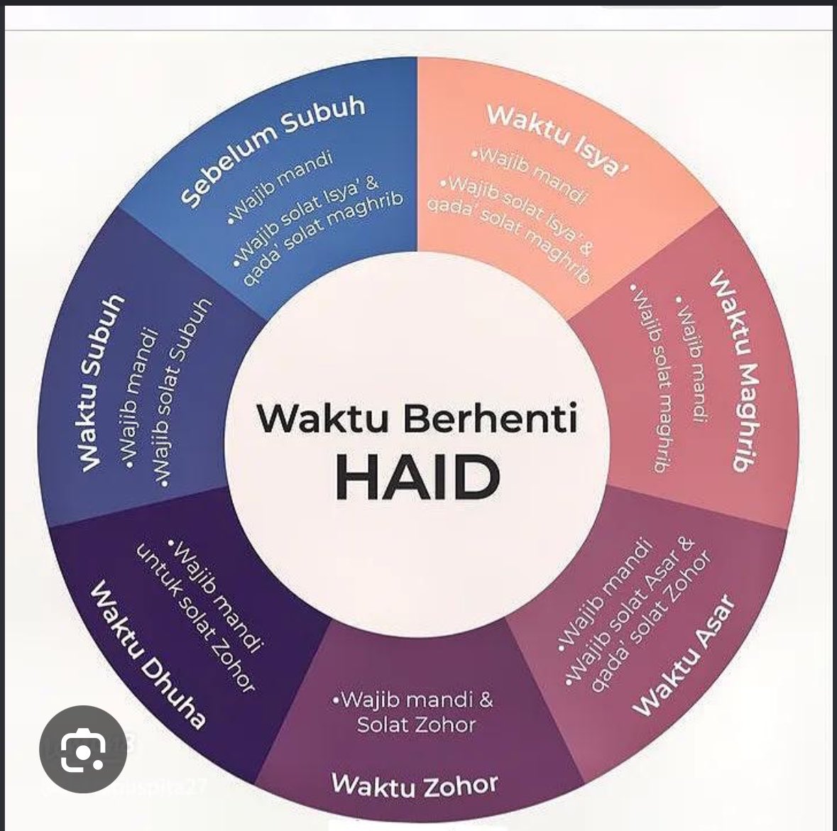 lilaccountz's tweet photo. banyak ciwi kira ketika selesai haidh, maka cukup solat yg saat itu sedang berlangsung saja

padahal belum tentu. ada solat lain yg harus diqodho loh ciwi ciwi solihah! https://t.co/JiL1dWQZQ4