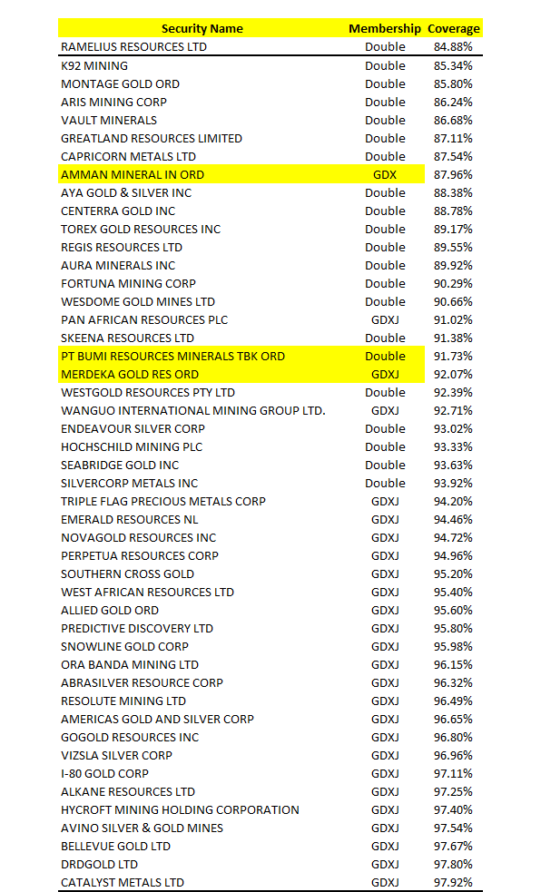 Status member GDX Lama
Berdasarkan ketentuan, anggota GDX lama masih tetap akan bertahan di GDX wala...