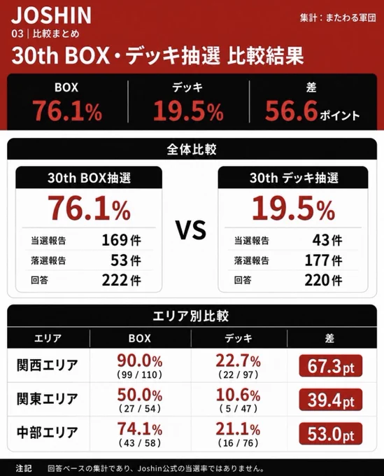 またわる👑 ポケカ情報戦 on X: 