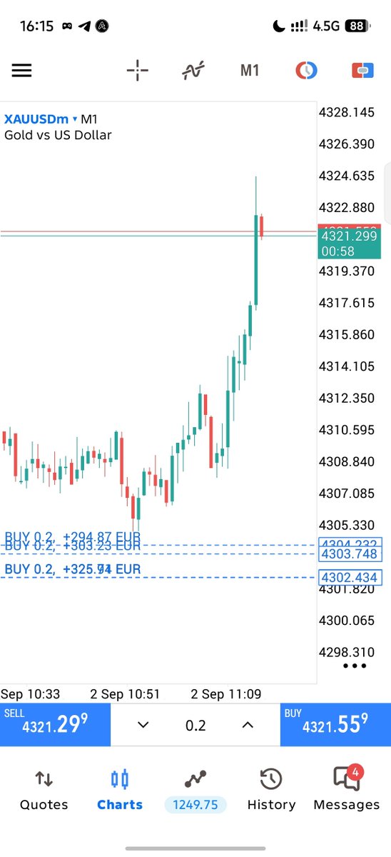 SMARTMONEYf9's tweet photo. Flying 220+PIPS ✅✅✅ https://t.co/s5Z59TWaOl