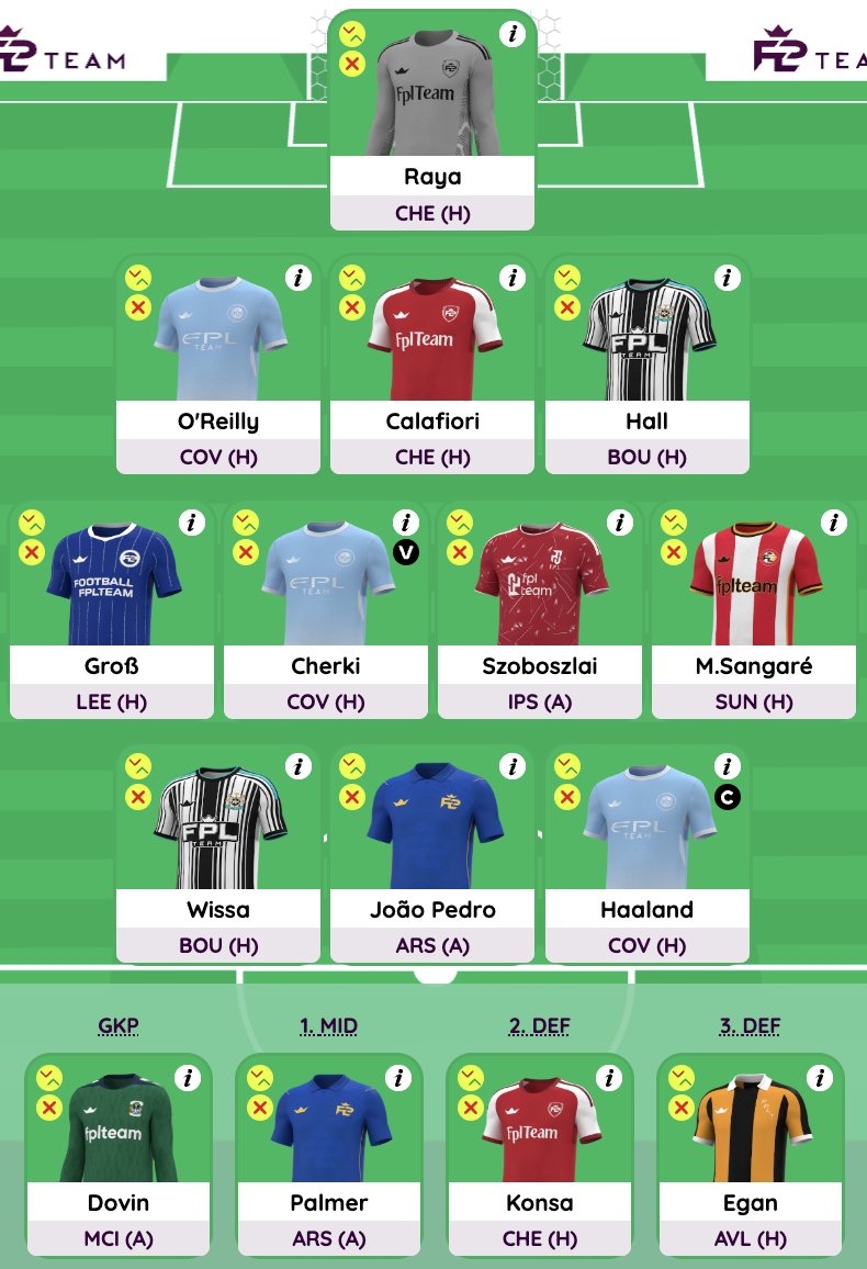 FPL_Calle's tweet photo. Current wildcard draft 💭

Very template but not much you can do about it

Do you have any differentials on the WC? 🤔 https://t.co/LKiUupRz1i