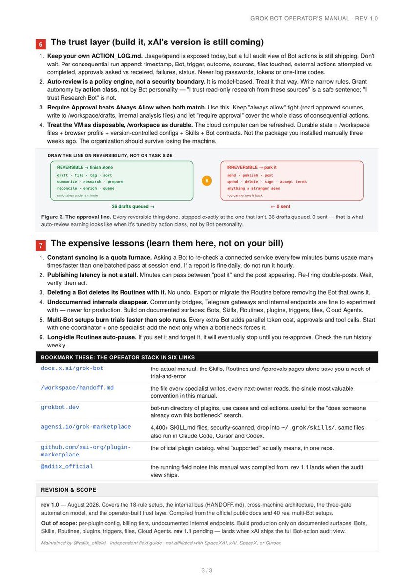 adiix_official's tweet photo. SpaceXAI team just dropped a 3-page operator’s manual for turning Grok Bot into a full multi-agent system that runs entire workflows 24/7

The shift: instead of prompting one Bot task by task, you build a Chief + specialist teams that own entire workflows

here’s the 7-step Grok Bot playbook:

step 1 - mental model → one persistent cloud computer, multiple Bot screens, shared files, browser sessions, credentials and /workspace underneath

step 2 - setup order → create the Chief first - it doesn’t do the work, it routes → delegates → watches handoffs → collects outputs → escalates

step 3 - internal bus → stop passing important context through chat - research, drafts, evidence, decisions and handoffs live inside /workspace so every Bot can continue exactly where another stopped

step 4 - specialist teams → split content, intelligence, ops, research and coding across different Bots while one Chief coordinates everything

step 5 - automation → every serious workflow gets 3 gates: source gate → evidence gate → action gate - Bots keep working until something actually needs human approval

step 6 - trust layer → let Bots research, draft, summarize, reconcile, verify and queue autonomously - humans approve only money, publishing, deletion, signatures and irreversible external actions

step 7 - expensive lessons → constant polling burns quota, syncing everything wastes usage, bad retries duplicate actions, undocumented internals break, and too many Bots can actually make the system slower

the result: Grok Bot stops being a chatbot and becomes a 24/7 AI team - every workflow has an owner, every handoff leaves evidence, and humans only step in when judgment or approval is required

Read this before building another Grok Bot - it breaks down the 18 rules, multi-agent architecture, handoff system, approval layer and automation model most agent tutorials never show

Bookmark it and build your own Grok Bot team from the full article below