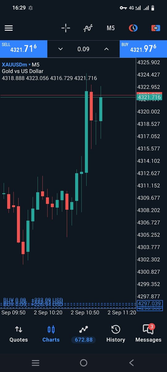 The_Bossfx1's tweet photo. Xauusd https://t.co/xTrFyKvWGt