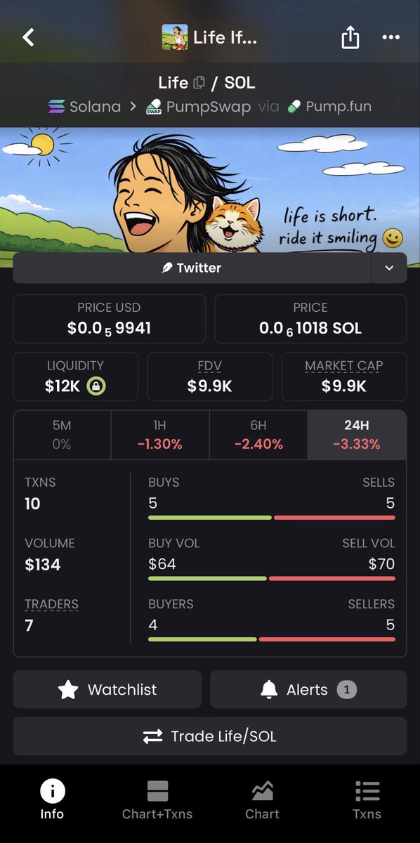 at_1_11am's tweet photo. I have cracked the code!

1 Million 👀

0010110 

Life if you saw this tweet and bought it 💰 https://t.co/421b2uzhOU