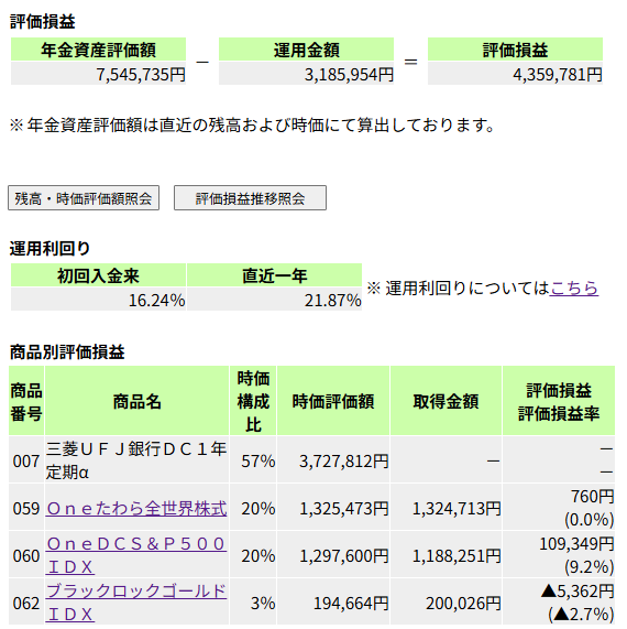 wt77rmh's tweet photo. 今日もヨコヨコですね。暇を楽しんでます。ふと思い出したんですが、たしかトランプさん1期目中間選挙後のクリスマスは米中貿易戦争の名目で暴落でした。あれから８年いろいろありましたが、概して株価は無視してガチホが正解なんでしょうね。
 #確定拠出年金 #投資 #インデックス投資 #DC年金 https://t.co/0BizTc2Pkr