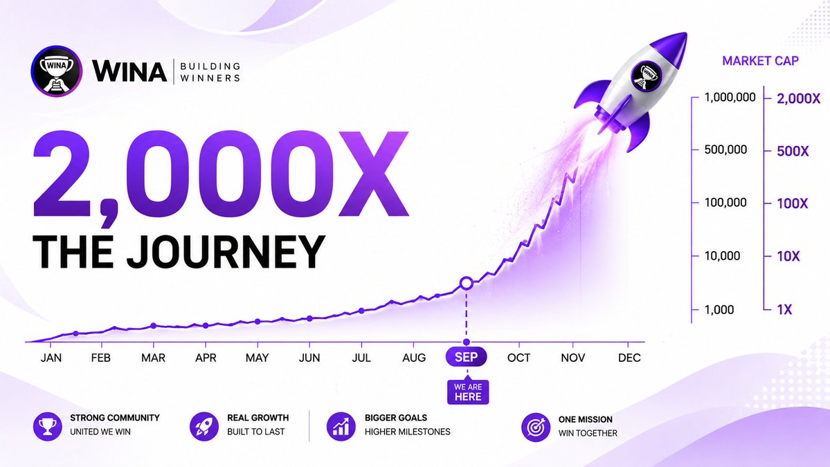 mrwealth011's tweet photo. @bloodweb3 Check $wina before it Moon.. 

0x23be6b07e8cd735f291f390a5fb1392bedf6879c https://t.co/T9ATOgt7hi