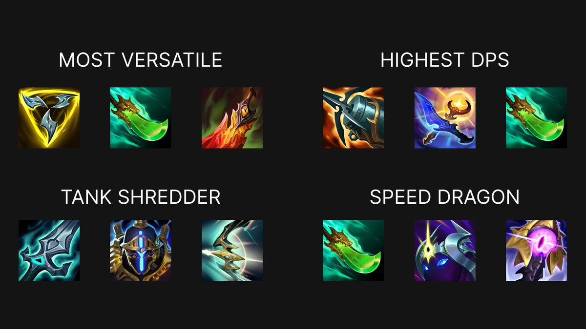Citriclol's tweet photo. The 4 Builds I run on Shyvana:

1. Trinity Shojin DD
2. Kraken D&D Shojin
3. Shojin Cosmic Riftmaker
4. Bork Hexplate DD/Terminus

If you want to pick up Shyvana jungle, I am streaming unranked to challenger on the Taiwan server (4ms PING!!!) explaining how I make decisions in game.