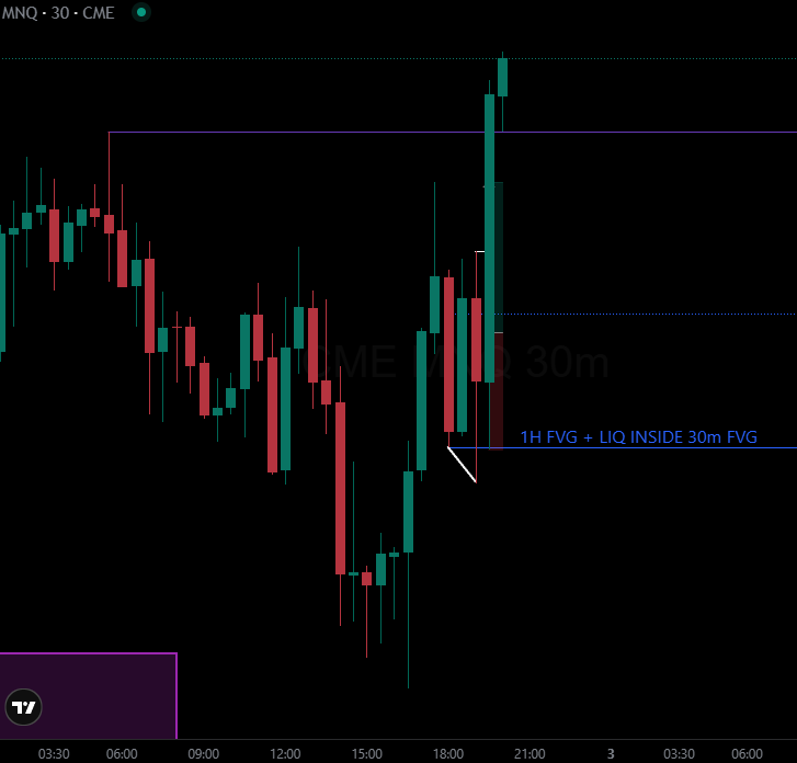 forexwithrajvi's tweet photo. $NQ Today
Long | TP hit π―
Key Level:
1H FVG
Confirmation:
Liquidity inside key level swept + SMT with ES
Final confirmation: 5m ifvg
#Nasdaq #NasdaqFutures #PriceAction #FuturesTrading #PropFirm https://t.co/pFldBHig65