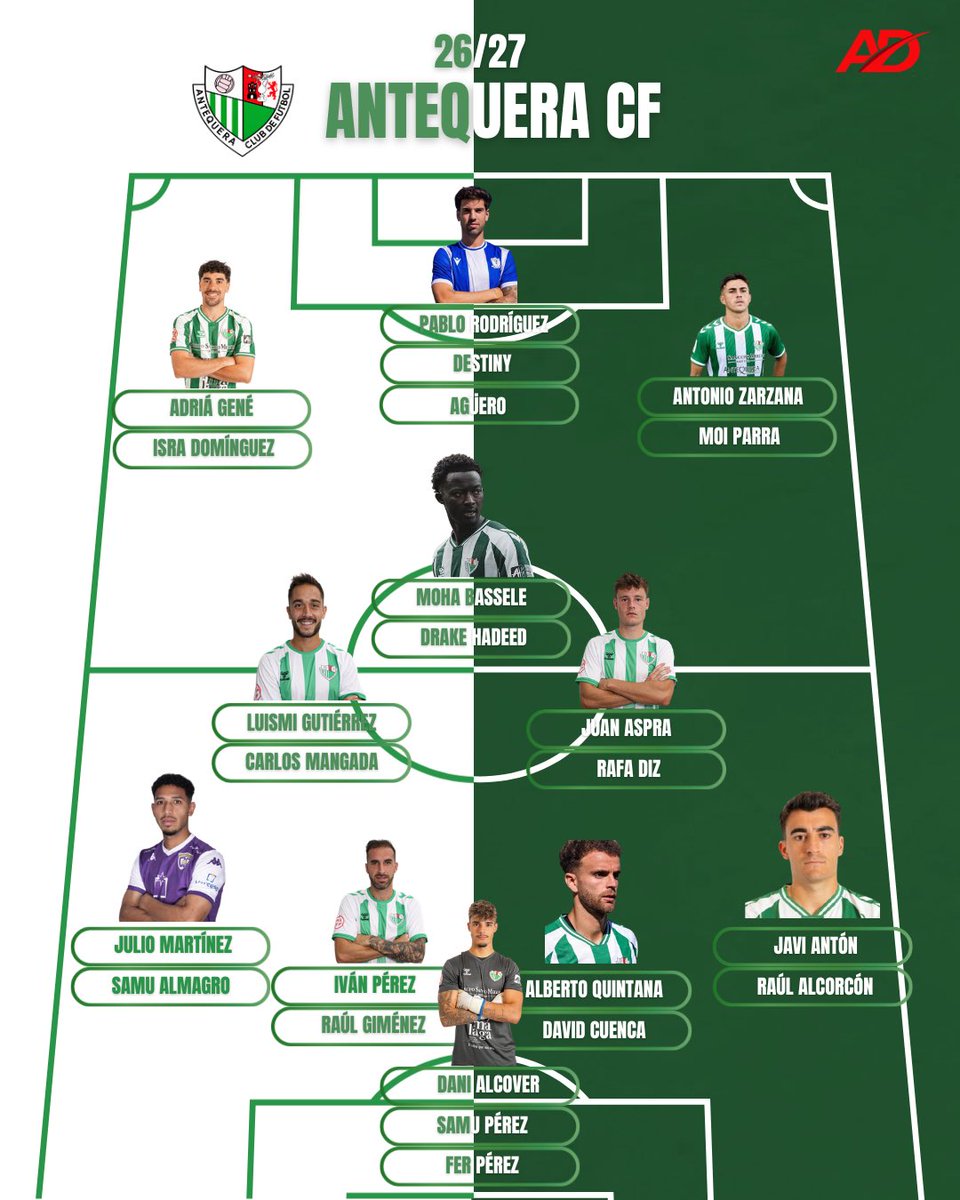 ADirecto_'s tweet photo. EL ANTEQUERA CF TRAS EL MERCADO 🙌💥

24 futbolistas en plantilla, 23 con ficha del primer equipo 🔥

7 jugadores sub 23 👶

¿Qué posiciones debería reforzar el equipo con agentes libres? 📥

#primerarfef #antequeracf https://t.co/b4ofQTapXJ