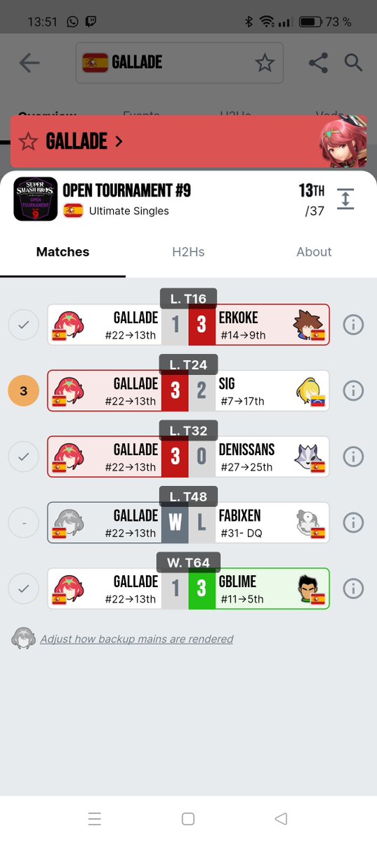 Gallade64_HD's tweet photo. Paro no haber jugado desde el trifulca creo que ni tan mal podría haberlo hecho mejor si jugué agusto también me lo pasé bien pues si fue un torneo bastante entretenido https://t.co/57MCqyvyXH