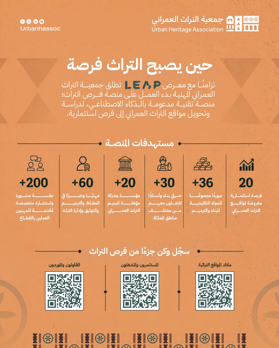 Urbanhassoc's tweet photo. للتراث إمكاناتٌ تتجاوز حفظه؛ حين تجتمع الخبرة والاستثمار والتقنية لصناعة مساراتٍ جديدة لاستدامته وتفعيله.

مع فرص التراث، تفتح #جمعية_التراث_العمراني مساحةً تجمع أطراف المنظومة حول غاية واحدة؛ أن يجد كل موقعٍ ما يحتاجه من خبرةٍ وشراكة واستثمار، ليواصل حضوره بقيمةٍ تحفظه وفرصةٍ تستثمر إمكاناته.

اختر مسارك وسجّل في فرص التراث:

ملاك المباني والمواقع التراثية:
https://t.co/zl9if4g0X7

المستثمرون والمشغلون:
https://t.co/POWyT92ms0

المقاولون والموردون:
https://t.co/9WnapnK7dX

ولأن استدامة التراث تبدأ بمن يشارك في صناعته، ندعوكم للانضمام إلى (عضوية الأستاذ) في جمعية التراث العمراني، والاستفادة من فرص التواصل والمعرفة والمشاركة في المشهد التراثي.

سجل اهتمامك في العضوية للحصول على تفاصيل اضافية:
https://t.co/khdYHCEFjz

للتسجيل المباشر في العضوية من خلال الموقع الرسمي للجمعية : 
https://t.co/3KdlSKjvC1