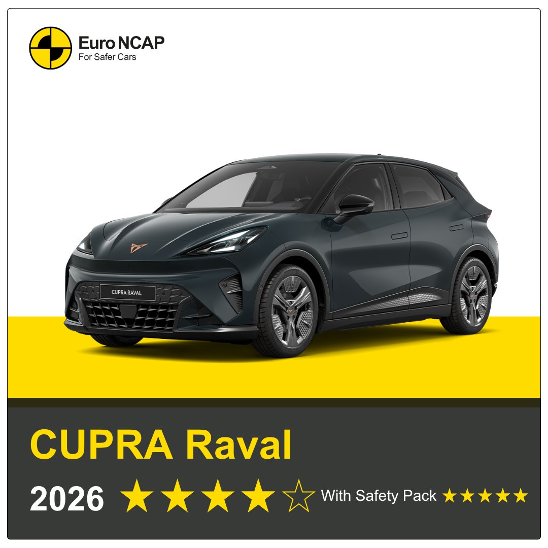EuroNCAP's tweet photo. ⭐ Could the CUPRA Raval become one of Europe’s safest next big sellers? ⭐
 
The electric supermini is set to matter for Europe’s transition to electric mobility, and Euro NCAP gave it 4 &amp; 5 stars. 🛣️👏🏾 
 
https://t.co/kX39vm3QhG 🚗
 
@CUPRA

#forsafercars #CUPRA #Raval https://t.co/TmC33KXCZE
