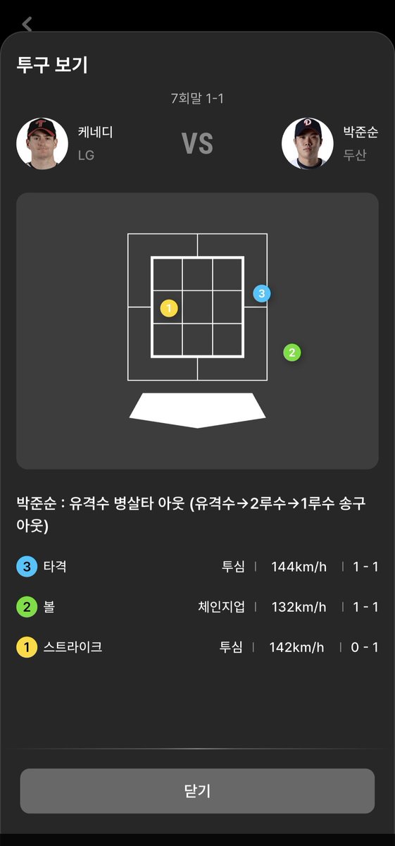 subin378's tweet photo. 박준순 아겜가더 이런 공만 치고 사이클링 아웃 당할걸
박준순 아겜 갔다고 더럽게 못 하고 ㅈㄹ 이네 야구는 수비만 하냐고
저딴놈 빼라 병신 같은데 https://t.co/KYVsOKGNRp