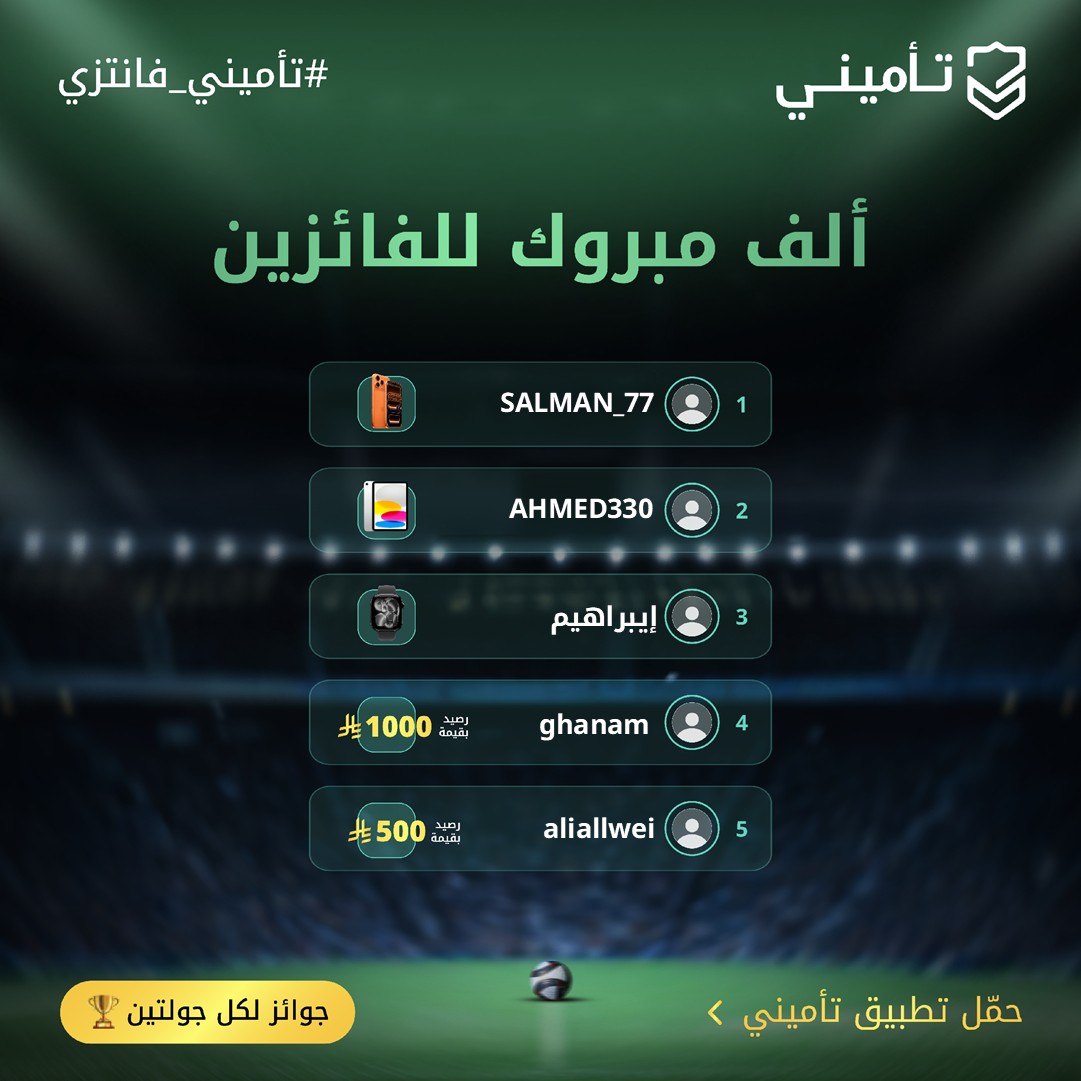 TameeniKSA's tweet photo. هالجولة خلصت… وفايزينها حسموها 🏆⚽
الجولة الجاية وجوائزها تناديييييك 👀
كمّل توقعاتك في تأميني فانتزي https://t.co/oStnUujY4x