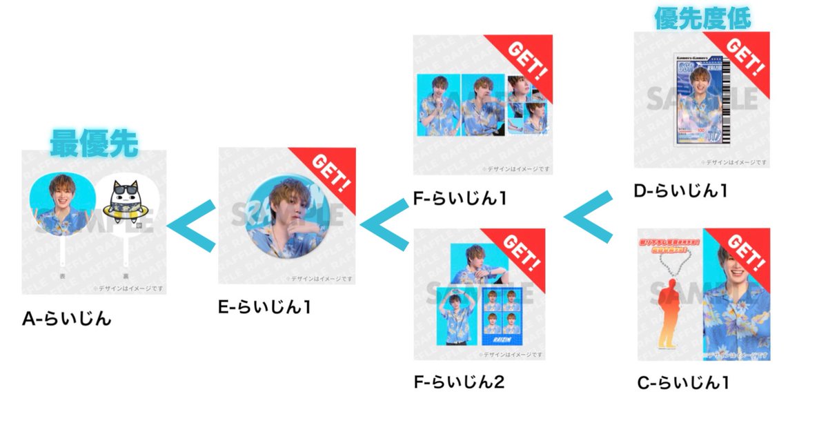 t__l225's tweet photo. 【交換】げまげま 真夏のビッグボーナスラッフルくじ げまげまくじ スクラッチ RAFFLE 

譲 画像💙 ❤️ 💜 💛 💚

求 💙画像２枚目又は定価+送料

✧︎郵送のみ
✧︎ﾘﾄﾘﾝ必読
✧︎賞違い.比率違い◎

お気軽にお気軽にお声掛けくださいꕤ.｡ https://t.co/HadfPxSbJj