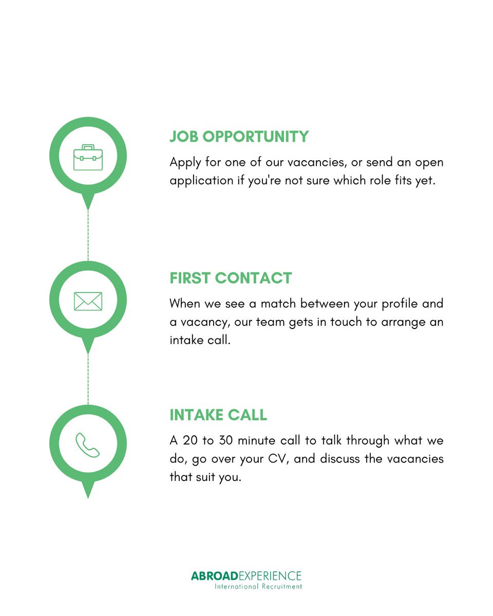 AbroadEx's tweet photo. Wondering what happens after you apply?

For a lot of people, the recruitment process feels like a black box, you send your CV and then wait, unsure what's going on. We do it differently.

Swipe through to see how the process works, step by step https://t.co/HYFr2YWFUq