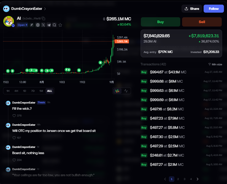 Satori_btc's tweet photo. Losing money hurts, but watching someone else get rich hurts even more. 😭

@DumbCrayonEater turned $21K into nearly $8M on $AI.

He started buying $AI when its market cap was just $231K.

First buy: $497
Total invested: $21.2K
Current value: $7.85M
Unrealized profit: +$7.83M

Meanwhile, I’ve been waiting forever for $AI to pull back so I could buy.

But it just keeps going up. I’m jealous as hell of this bro