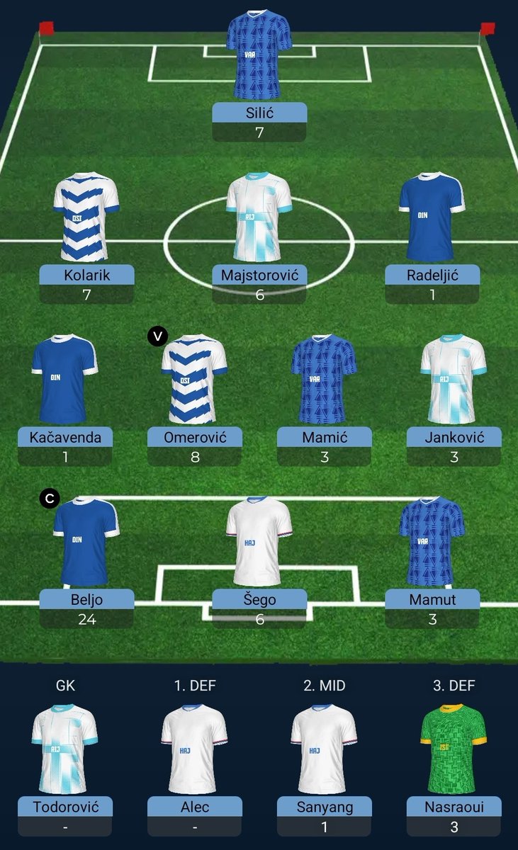 DenisJuraga's tweet photo. 5. kolo @CROFantasyX 
Total GW5: 69 bodova
Total: 384
OR: 65 (⏬️27)

Wildcard ipak aktiviran. Ne znam što da mislim. Tako je, kako je. Malo me Mamut iznenadio transferom, ali i start Vekića umjesto Todorovića. Za sad je ekipa posložena za nekoliko sljedećih kola. Idemo dalje. https://t.co/F60ByjdIxQ