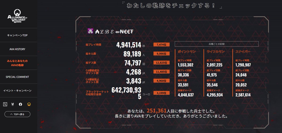 demy_stify's tweet photo. PCゲーにハマったきっかけのゲームでした
R.I.P

#AVA https://t.co/ce2ZBJ5OUq
