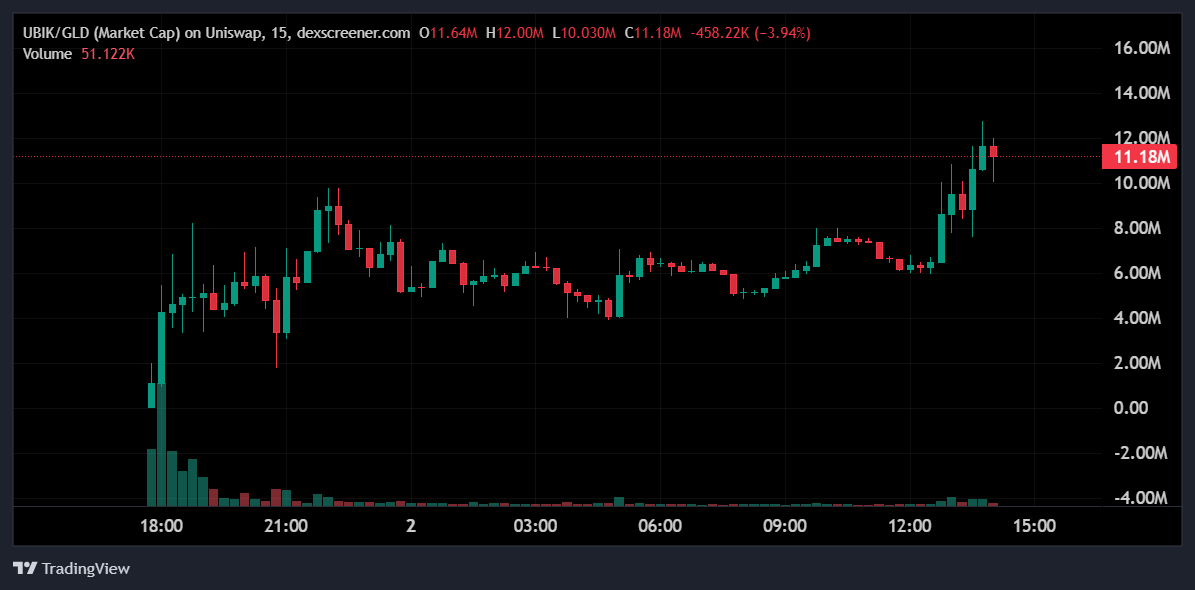 cryptobullying tweet picture