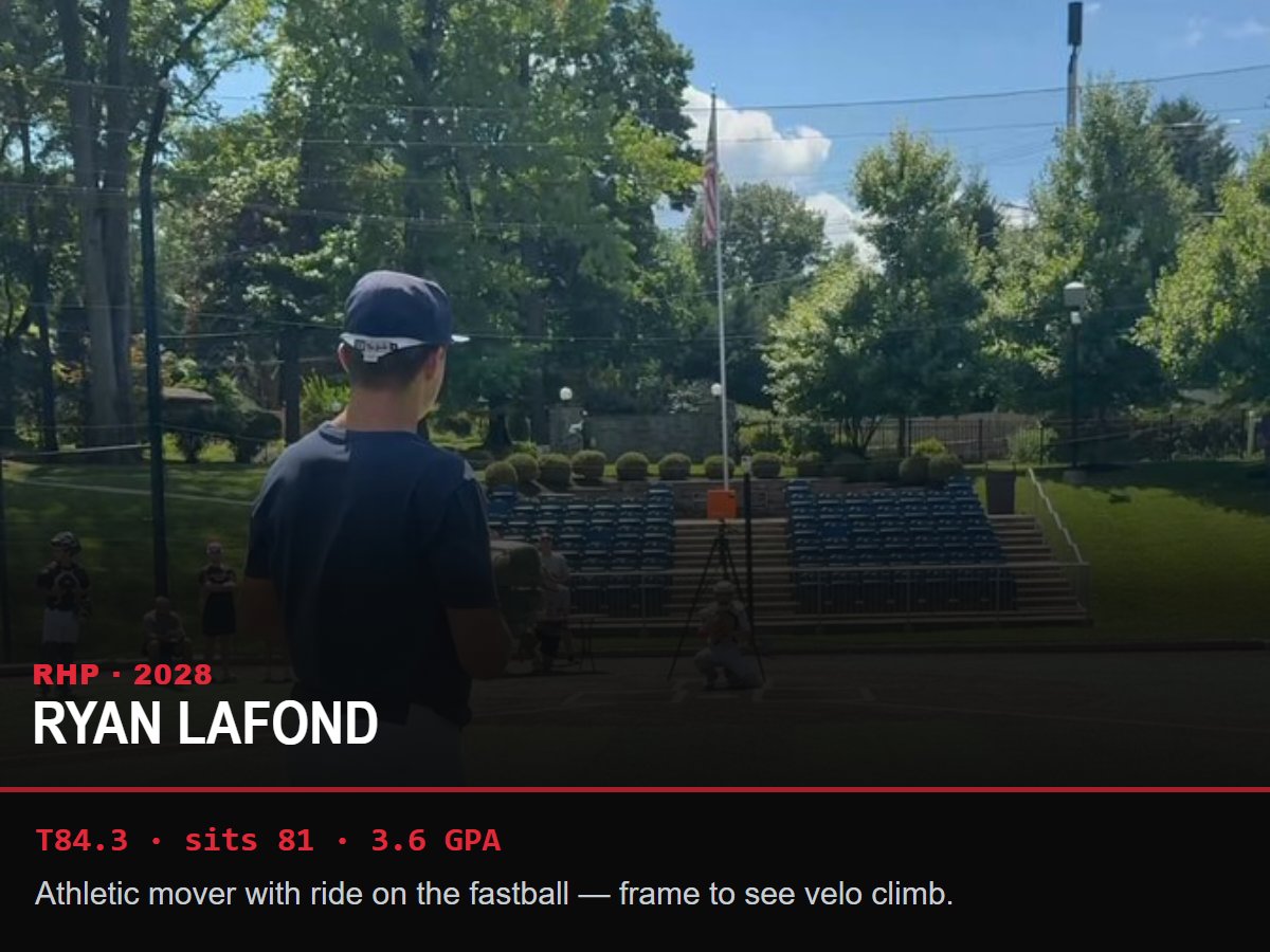 showcaseballers's tweet photo. ❤️ 𝘓𝘪𝘬𝘦  🔁 𝘙𝘦𝘵𝘸𝘦𝘦𝘵  🔔 𝘍𝘰𝘭𝘭𝘰𝘸 @showcaseballers

4 arms, 82-85 on the fastball this summer, 3.6 GPA.

@k_man_44 Kerrick Waugh — Commands a 3-pitch mix and creates whiff — tough look from a high slot.
@ryanlafond2028 Ryan Lafond — Athletic mover with ride on the fastball — frame to see velo climb.
@ChaseMillingto2 Chase Millington — Loose, whippy arm stroke with a developed 3-pitch mix, strong mechanics.
@BlakeSilvers12 Blake Silvers — Barrel out early, drives it down the line — then mixes pitches both ways.

Their cards:
https://t.co/4SpDWuy3Uh

#uncommitted