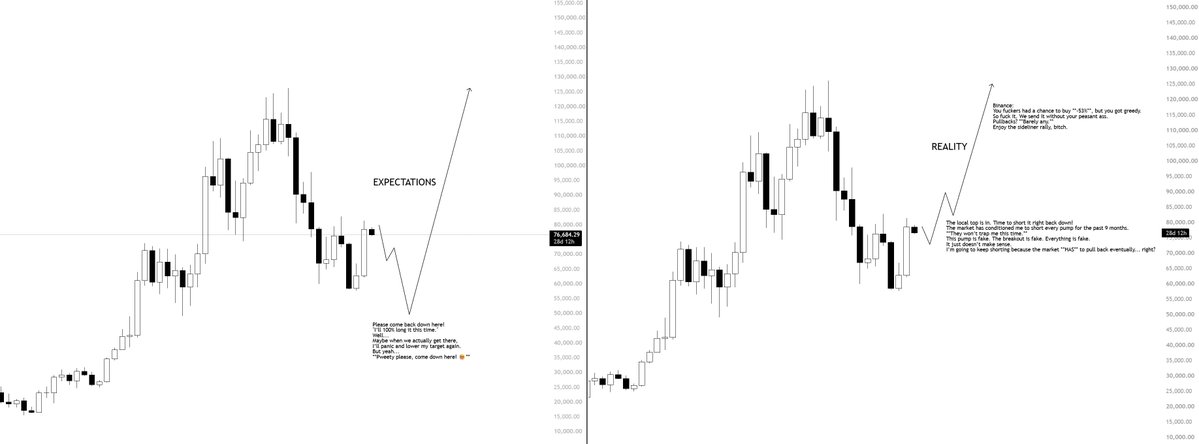 KillaXBT's tweet photo. bitcoin:native 

Expectations vs Reality. https://t.co/ceNCyPjcHL