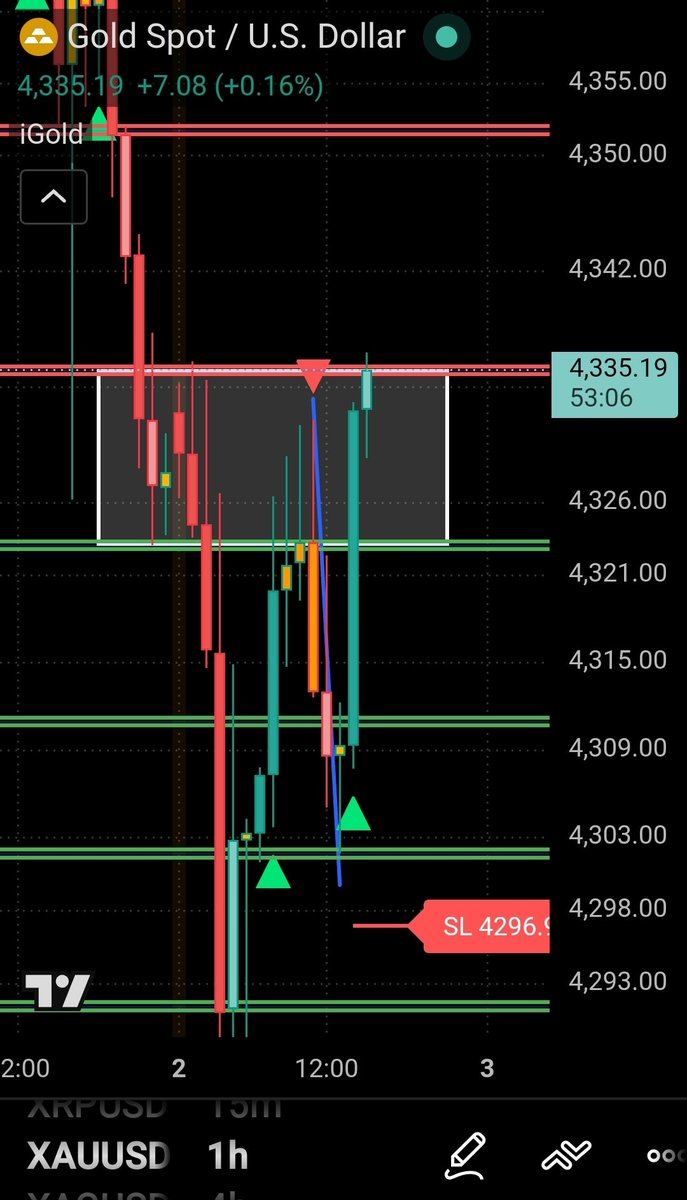 iGoldFx4u's tweet photo. سجل سعر الذهب 4336
مؤشر iGold يؤكد قوته 

 #iGold #iGoldFx4u #Gold #XAUUSD #الذهب #تداول_الذهب #GoldPrice #Commodities #الفضة #XAGUSD #DXY #DollarIndex #USDSX #USDX #الدولار_اندكس #Forex #فوركس #EURUSD #GBPUSD #USDJPY #العملات #Trading #US30 #DJIA #WallStreet #DowJones #الداو_جونز #SP500 #SPX #US500 #السبايك #Nasdaq #NDX #US100 #الناسداك #مؤشرات_الأسهم #النفط #Oil #OPEC #TechnicalAnalysis #تحليل_فني #سكالبينغ #Scalping #MarketUpdate #MarketCrash