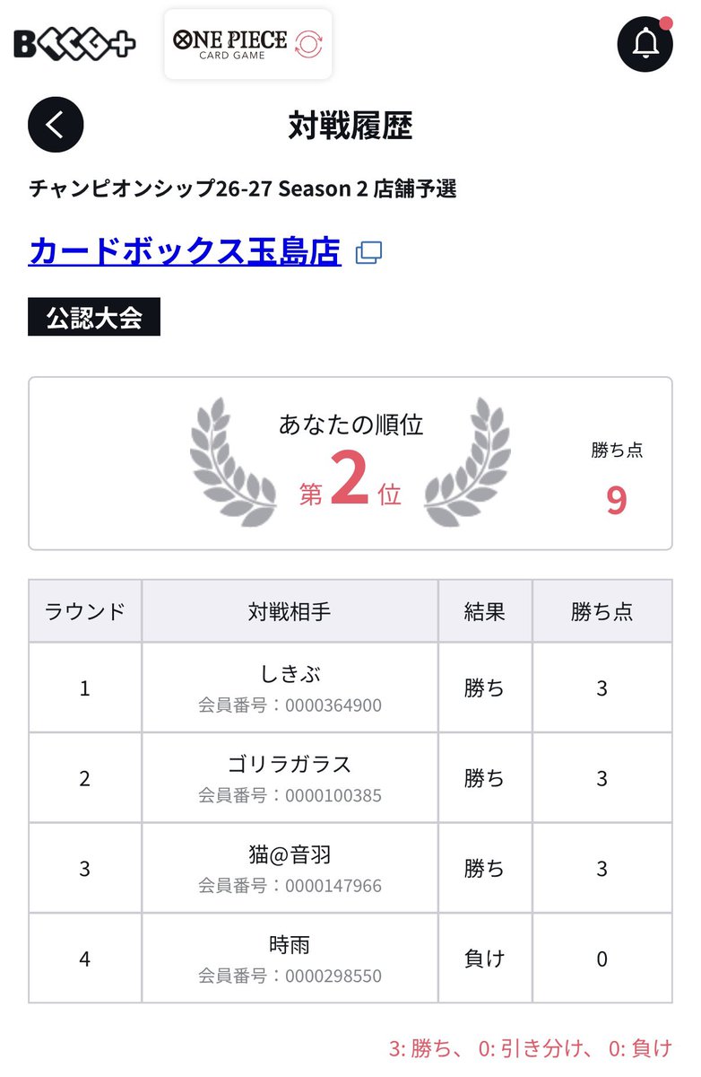 rii___na26's tweet photo. 店舗予選 カドボ玉島

赤青ルーシー

黒ルフィ 先 🙆‍♀️
紫エネル 後 🙆‍♀️
青黄ハンコック 先 🙆‍♀️
赤黒サボ 後 🙅🏻‍♀️

ワンピカ始めてから初の1発抜け✨️
対エネルは脳汁溢れた笑 https://t.co/EZ7OAFxeGz
