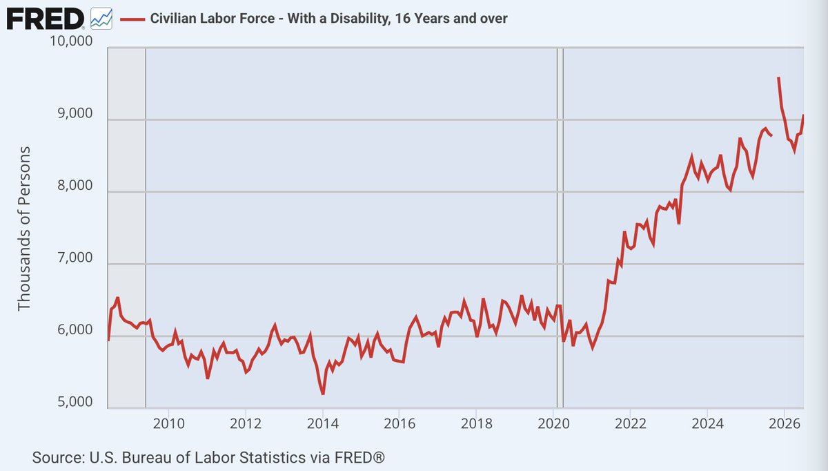 jeffreytucker's tweet photo. Any idea what might have happened starting in January 2021? https://t.co/frSACxwWD2