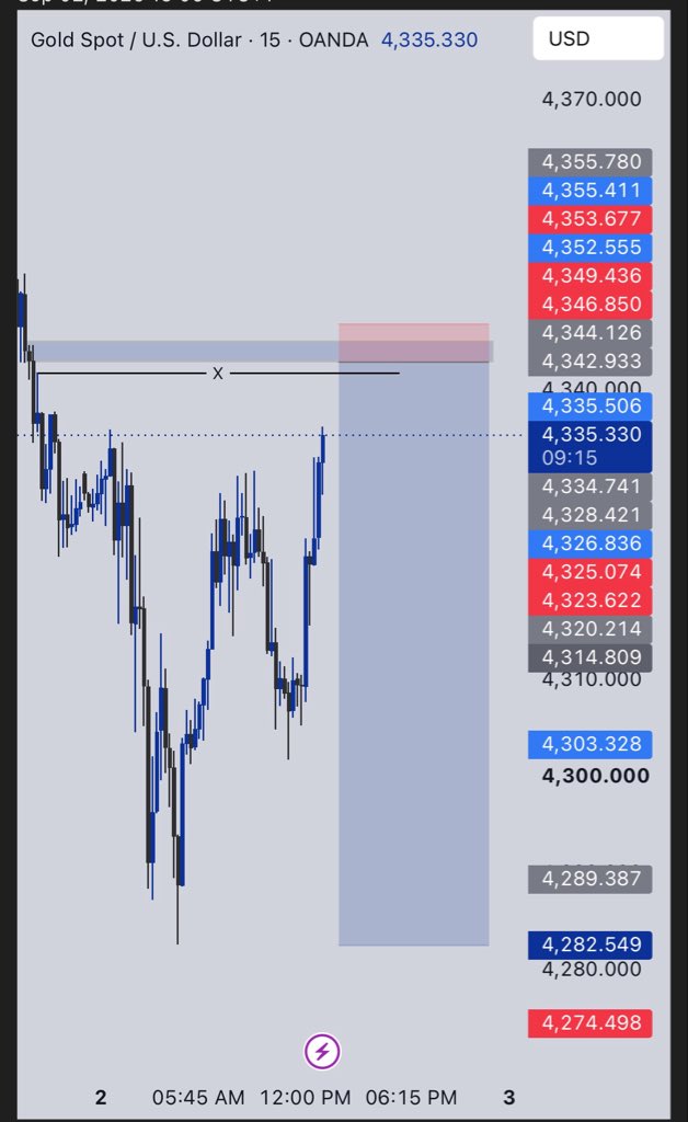 Reezou01's tweet photo. XAUUSD (SELL) 📈

My view 🦅

What do you think 🤔 

(Not a signal )
I tell you not signal again 👌 https://t.co/QWKb07NudJ