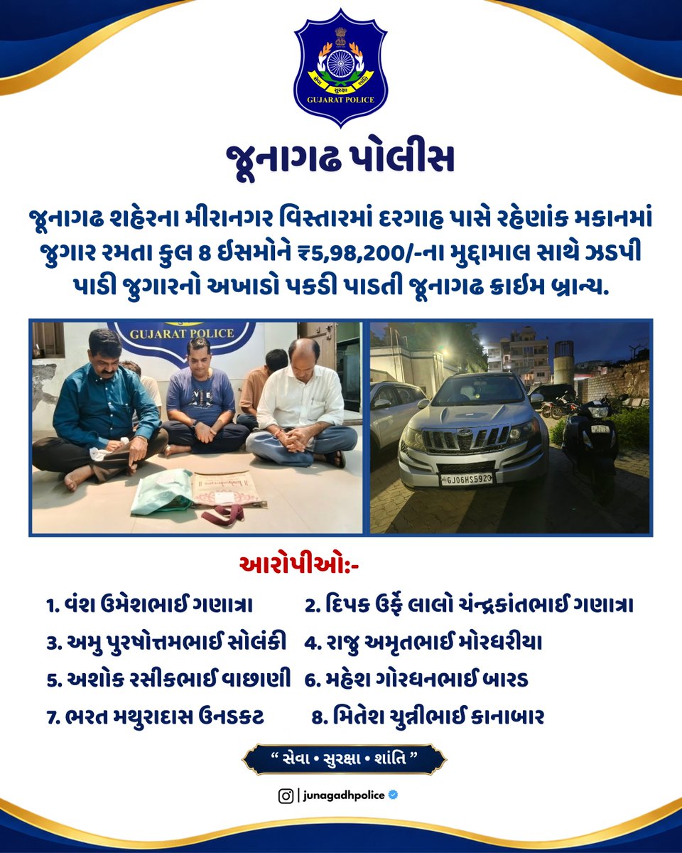 SP_Junagadh's tweet photo. જૂનાગઢ શહેરના મીરાનગર વિસ્તારમાં દરગાહ પાસે રહેણાંક મકાનમાં જુગાર રમતા કુલ 8 ઇસમોને ₹5,98,200/-ના મુદ્દામાલ સાથે ઝડપી પાડી જુગારનો અખાડો પકડી પાડ��ી જૂનાગઢ ક્રાઇમ બ્રાન્ચ.

@CMOGuj
@sanghaviharsh
@GujaratPolice
@dgpgujarat
@DIG_JND_Range
#gujaratpolice #junagadhpolice https://t.co/gA4VyqQ8MT