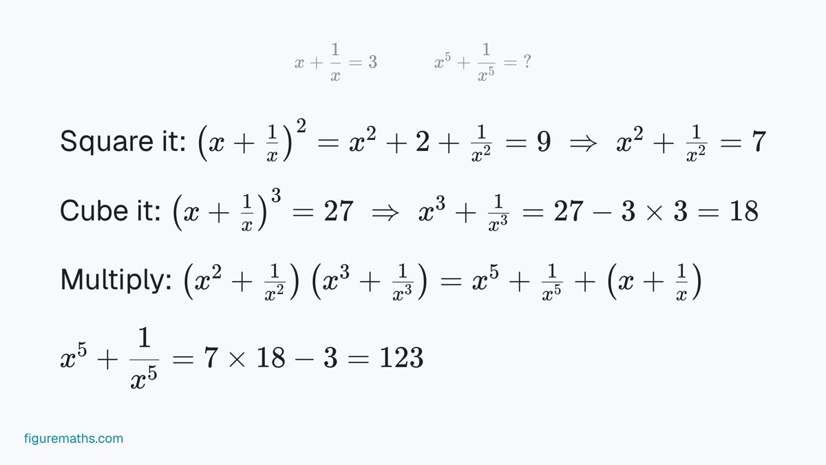 FigureMaths's tweet photo. 123.

Square: x² + 1/x² = 7. Cube: x³ + 1/x³ = 18. Multiply those and you get x⁵ + 1/x⁵ — plus an unwanted x + 1/x. So 7 × 18 − 3.

If you said 126, the cross terms got you.

More like this: https://t.co/H2BEnUeTAQ https://t.co/FOc1a56K0f