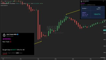 JPATaades's tweet photo. LOD to HOD for our 
$MSFT
 trade today
 
$MSFT
 515c .95 to 2.20 (130%) in 15 minutes https://t.co/VE5THS4l3J