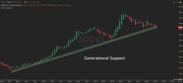 JPATaades's tweet photo. $GOOGL
 to 420.69
 
Will delete if wrong https://t.co/wjow166SG3