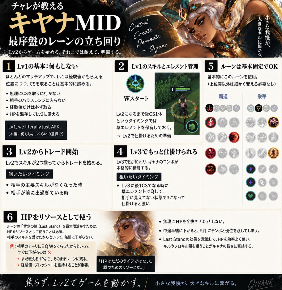 clef12010606's tweet photo. どうすればキヤナmidで勝てるのかをまとめました。
これの通りにすればレート上がります。 https://t.co/u256XCf76u