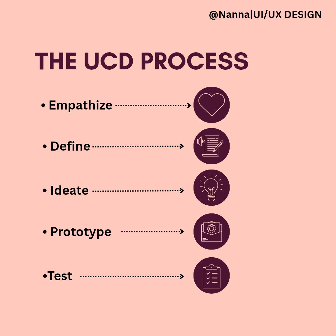 alexjessieee's tweet photo. Day 14 with TechCrush 🍀 
User-Centered Design was a reminder that there’s more to being a designer than creating visually appealing screens. 🌱

#RiseWithTechCrush #LearningWithTechCrush #Tech4AfricansScholarship #UIUX#BuildInPublic https://t.co/lCsDq1A9tb