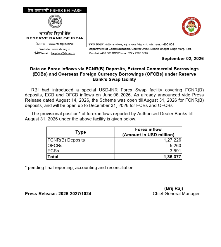 CNBCTV18Live's tweet photo. #JustIn | #RBI Reports $136.38 Bn #Forex Inflows Under #FCNR(B) Swap Facility As Of Aug 31, 2026

👉FCNR(B) Deposits Account For $127.23 Bn Of Total Forex Inflows

👉OFCBs Contribute $5.26 Bn, While ECBs Add $3.89 Bn

👉Scheme Was Open Till Aug 31, 2026 For FCNR(B) Deposits

👉Scheme To Remain Open Up To Dec 31, 2026 For #ECBs And #OFCBs