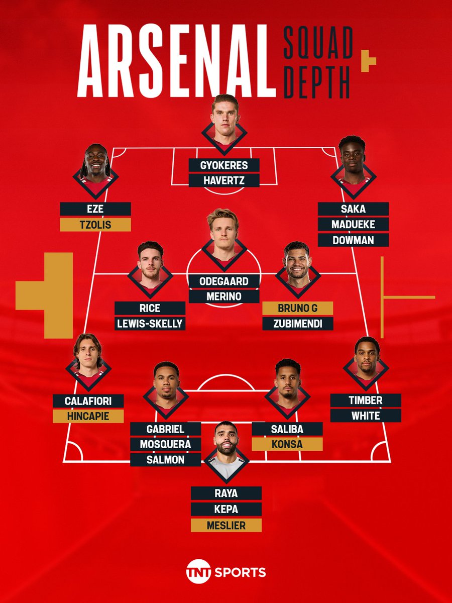 footballontnt's tweet photo. Arsenal's squad depth is scary this season 😳 https://t.co/zoB4w8ie1U